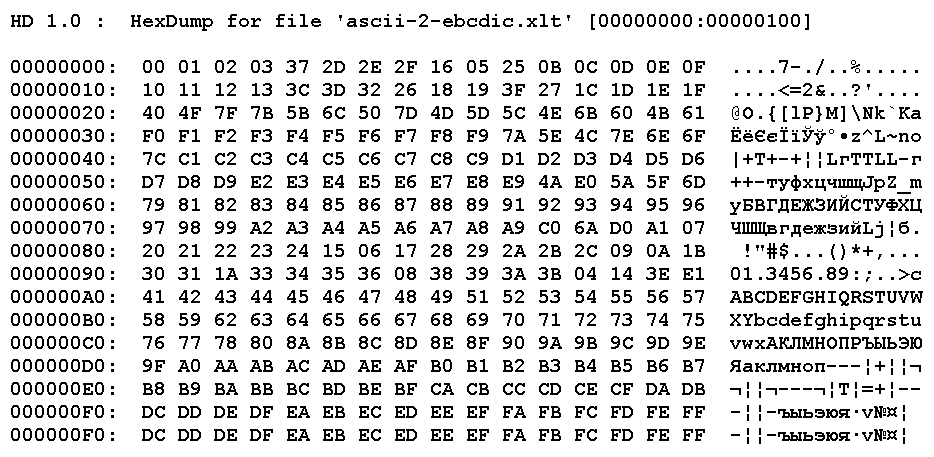 ascii-2-ebcdic
