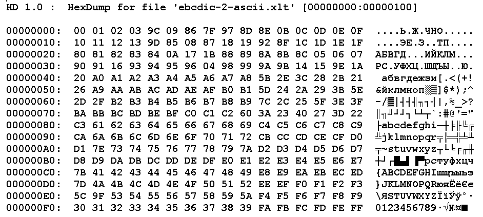 ebcdic-2-ascii